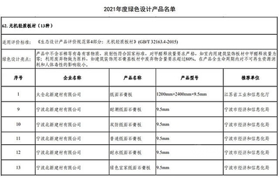 北新建材石膏板厂和防水材料厂入选2021年度国家级绿色工厂名单