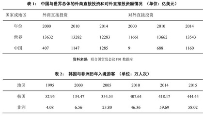 广州非洲人与韩国人在商品批发贸易中的比较研究